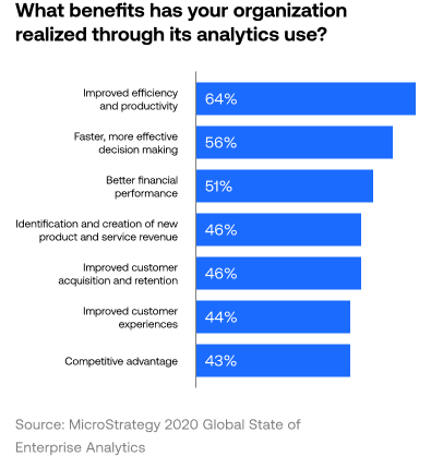maximizing-profitability-with-a-data-driven-approach